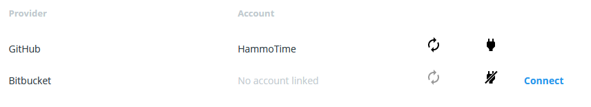 Docker Hub account linked to GitHub successfully
