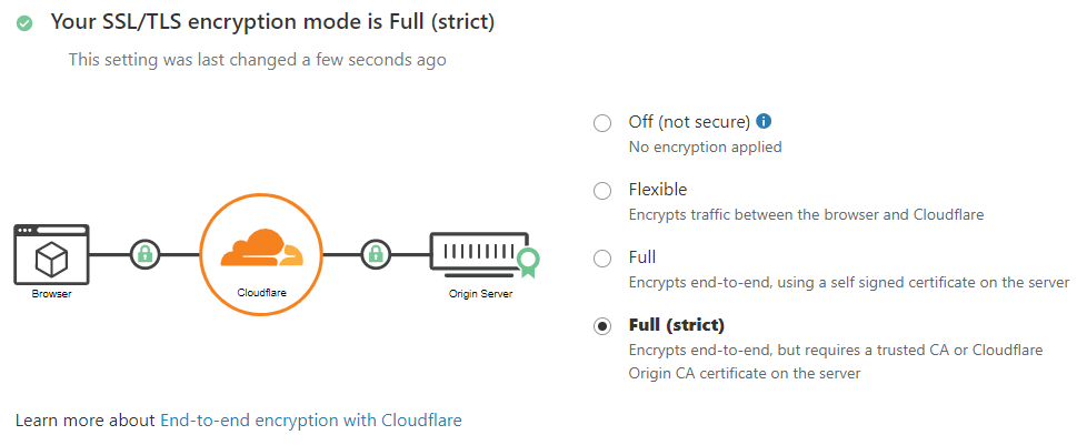TLS settings for a Cloudflare zone