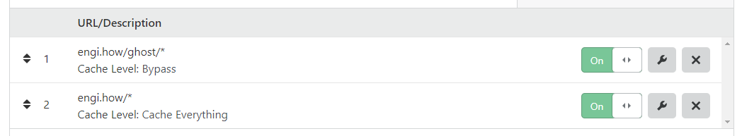 What the page rules should look like once configured correctly